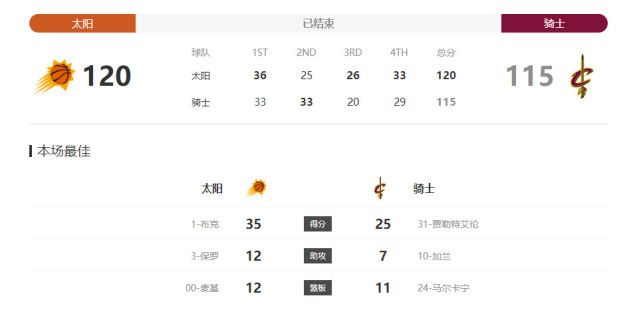 狠狠gao